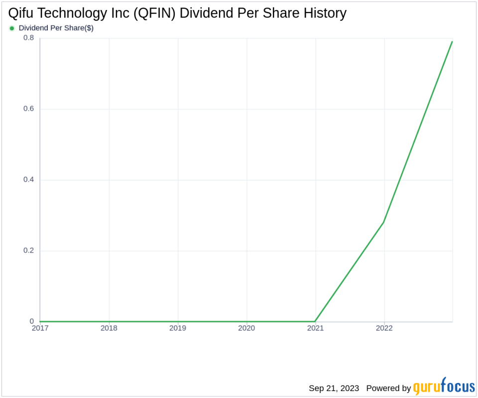 Unveiling Qifu Technology Inc's Dividend Performance: A Deep Dive into its Sustainability