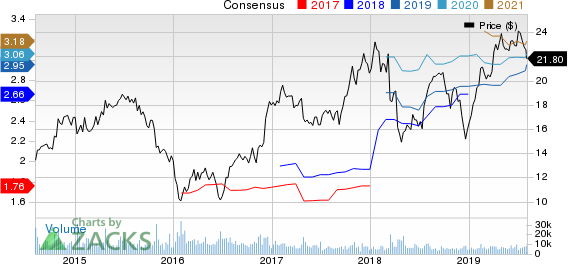 Radian Group Inc. Price and Consensus