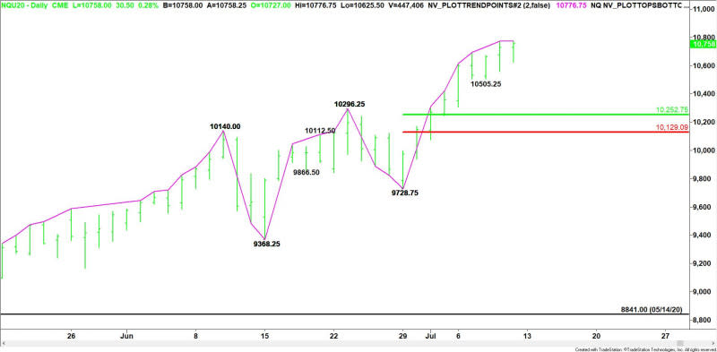 Daily September E-mini NASDAQ-100 Index