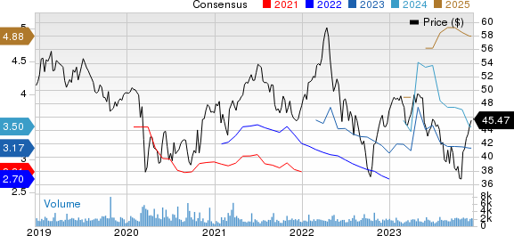 Rogers Communication, Inc. Price and Consensus