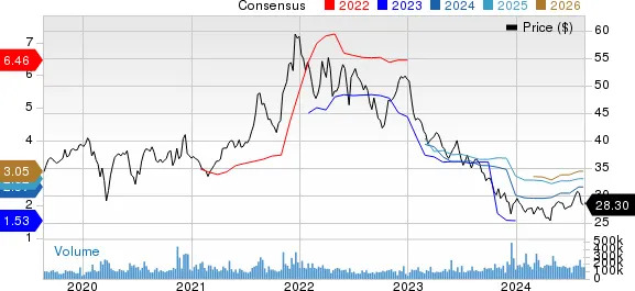 Pfizer Inc. Price and Consensus