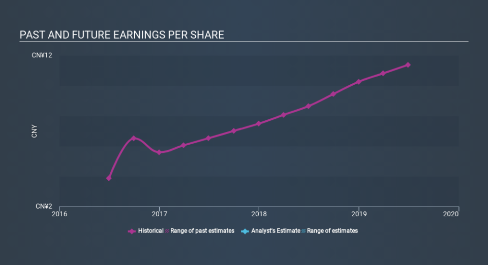 NasdaqGM:HLG Past and Future Earnings, February 4th 2020