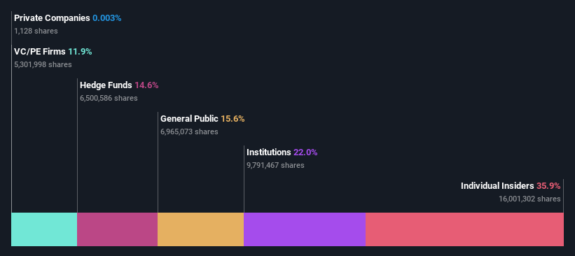 ownership-breakdown