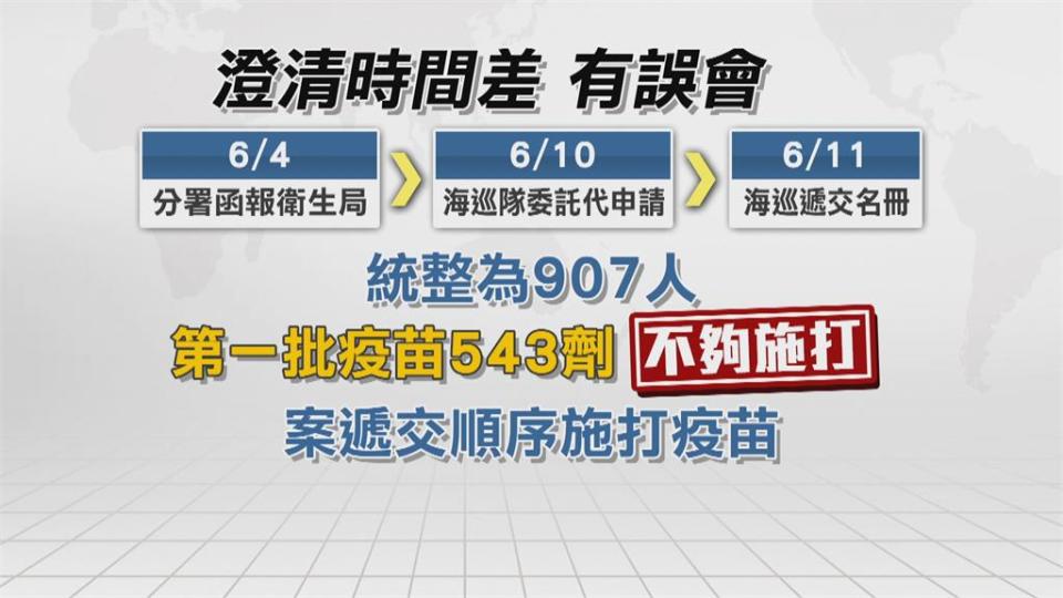 第一批543劑疫苗　傳海巡署長官插隊施打基層怨「半支都打不到」　海巡署回應