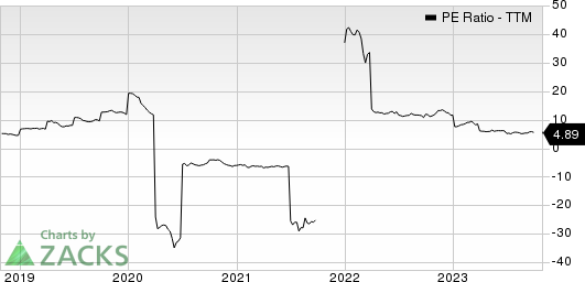 Nissan Motor Co. PE Ratio (TTM)