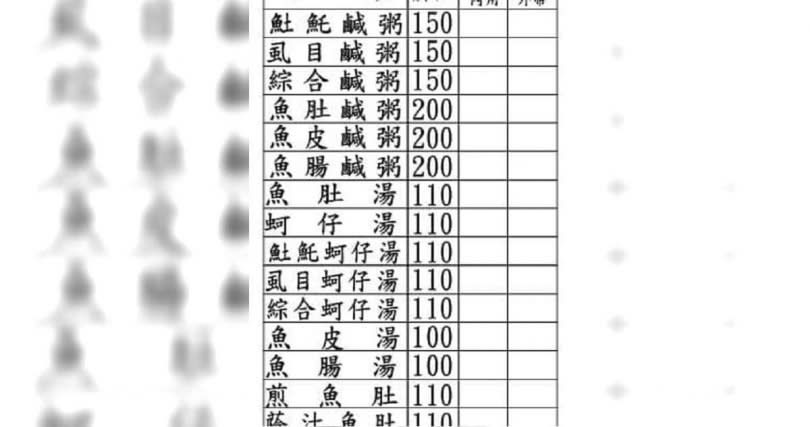 台南阿堂鹹粥也喊漲。（圖／翻攝自阿堂鹹粥臉書）