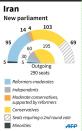 Iran parliament after the first round election results