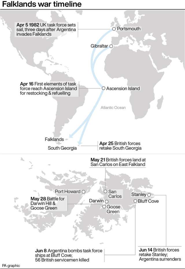 Falklands war timetable