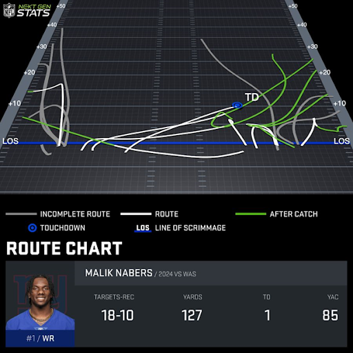 Malik Nabers Week 3 route chart