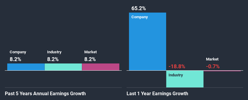 past-earnings-growth