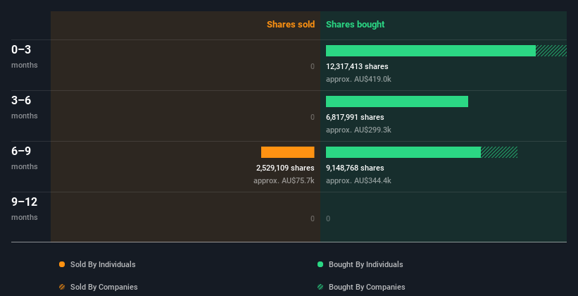 insider-trading-volume