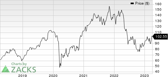 CONMED Corporation Price