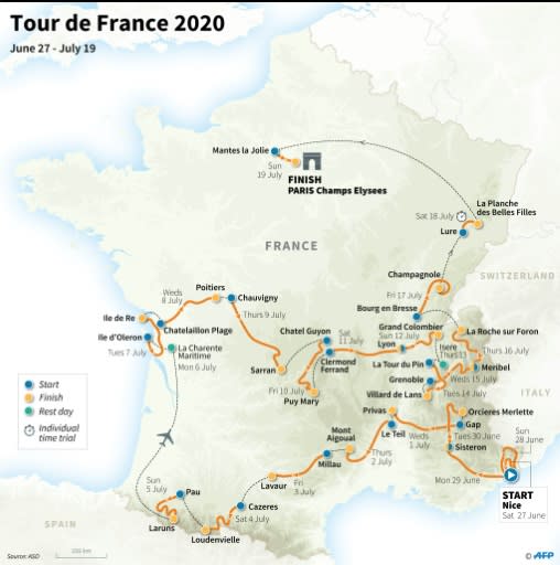 Route of the 2020 Tour de France