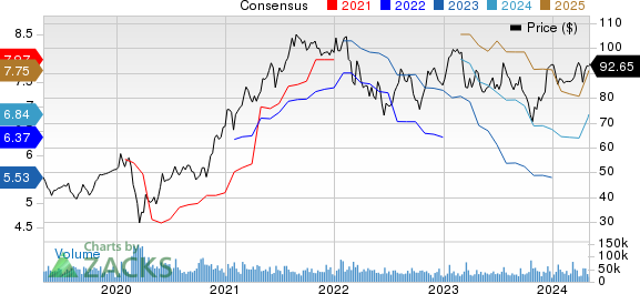 Morgan Stanley Price and Consensus