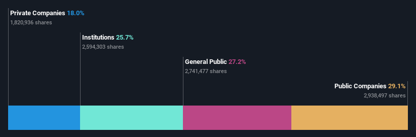 ownership-breakdown