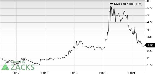 Orrstown Financial Services Inc Dividend Yield (TTM)