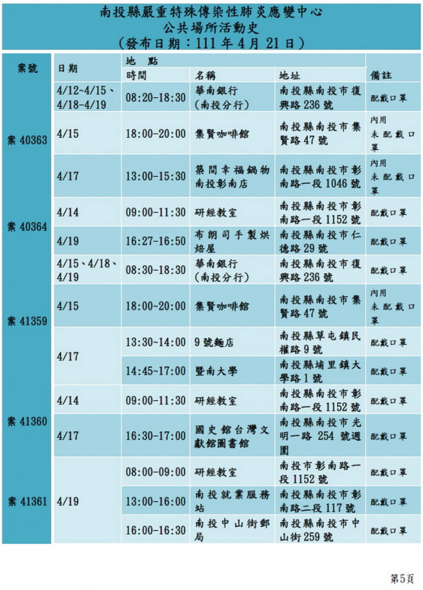 衛生局公布公共活動史供參考。（縣府提供）