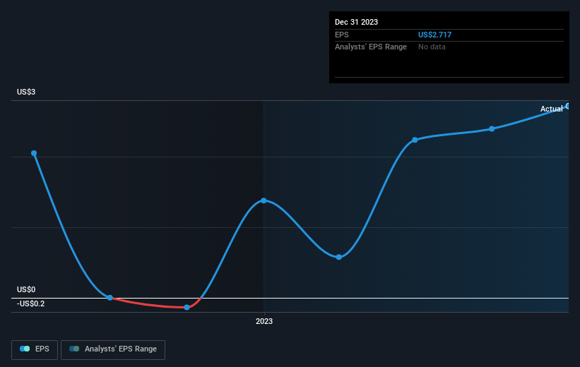 earnings-per-share-growth