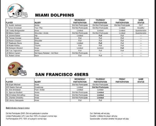 Dolphins final Week 13 injury report: 1 doubtful, 2 questionable vs. 49ers