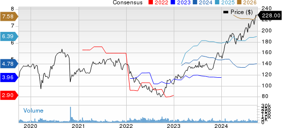 SAP SE Price and Consensus