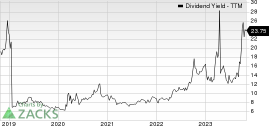 Office Properties Income Trust Dividend Yield (TTM)