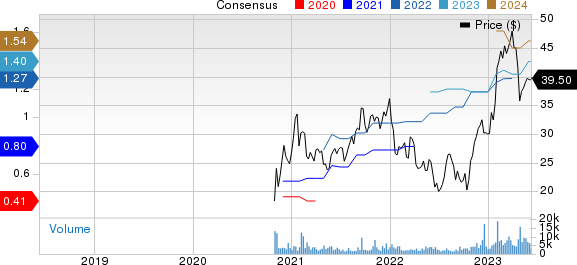 Allegro MicroSystems, Inc. Price and Consensus