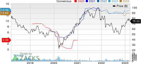 Mercedes-Benz Group AG Price and Consensus