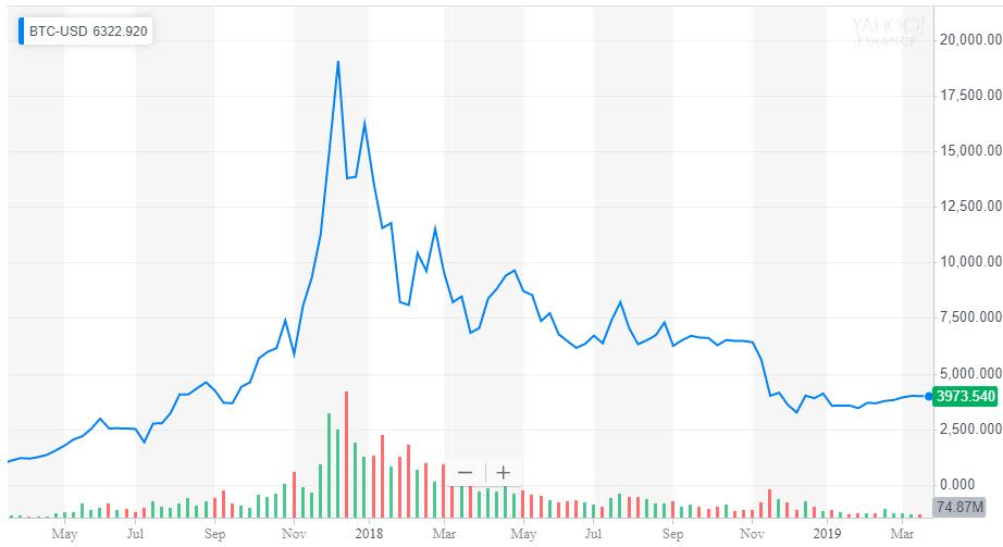 bitcoin price