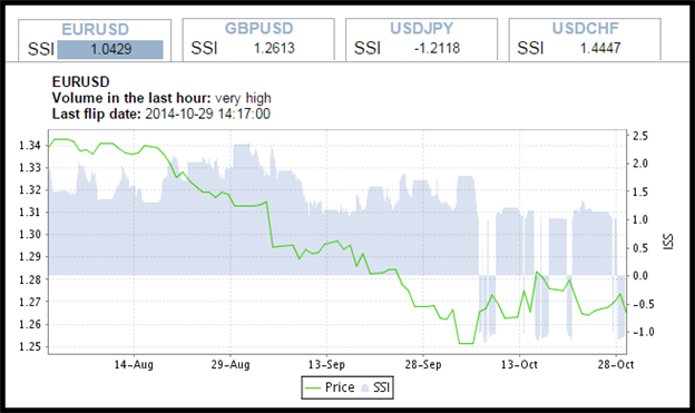 Free Automated Strategies (3 of 3): Trend Trading