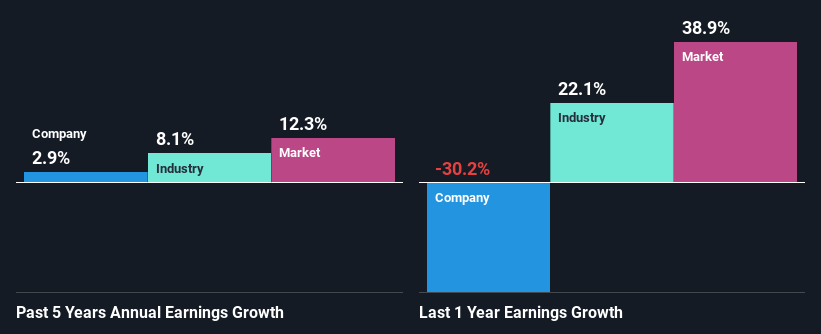 past-earnings-growth