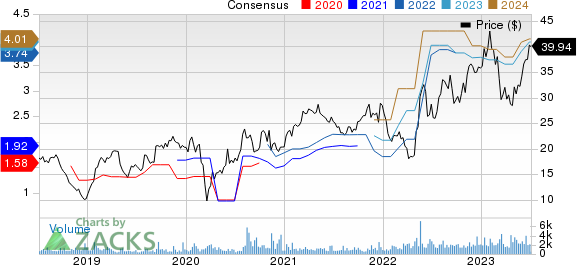 Griffon Corporation Price and Consensus