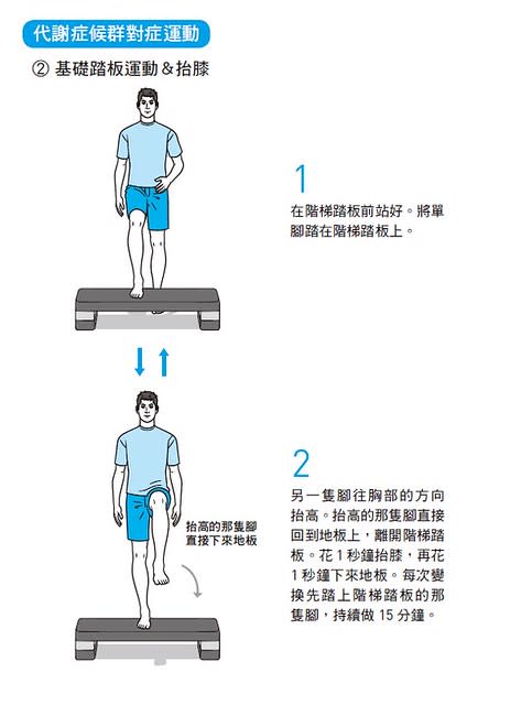 燃脂有氧運動踏板