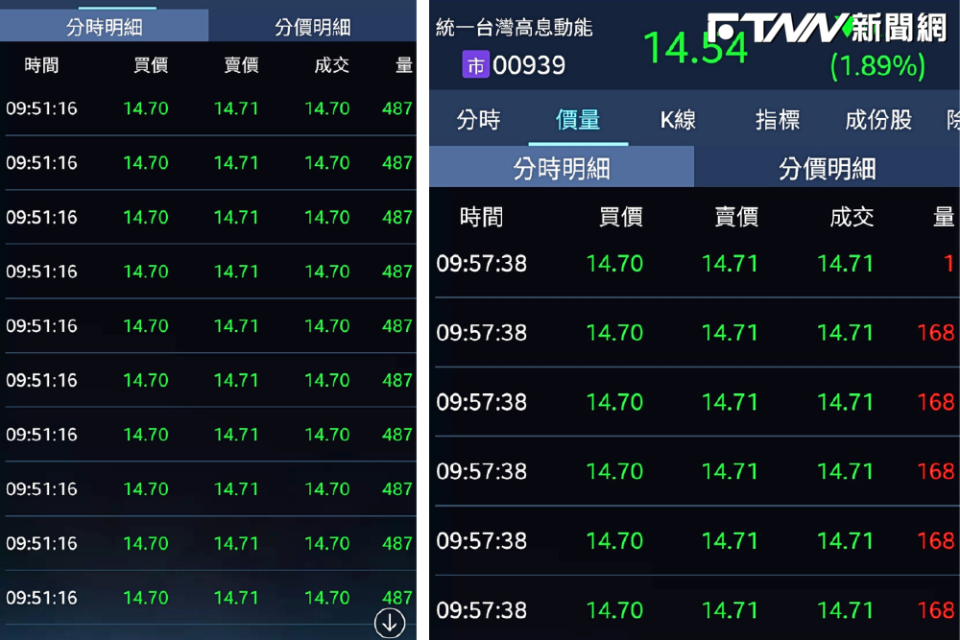 00939今日盤中上演多空大戰，有人刷一排「487」賣單，也有人刷一排「168」買單，隔空叫陣意味濃厚。（圖／截自投資先生APP）