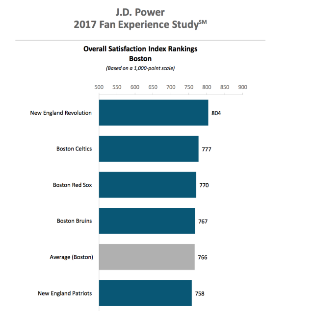 What We Can Learn From Studying NFL Standings