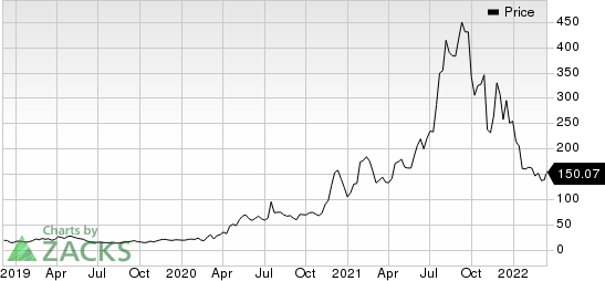 Moderna, Inc. Price