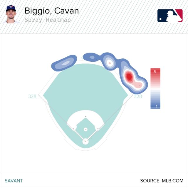 What To Expect From Cavan Biggio In The 2023 Season  Toronto Blue Jays  Players Breakdown & Analysis 