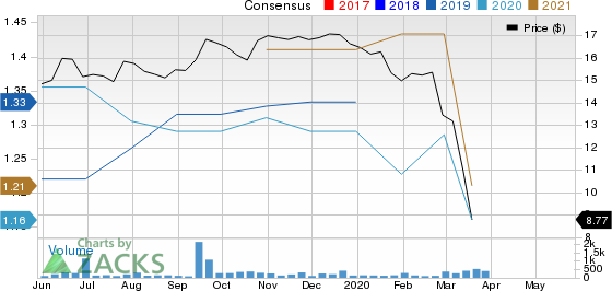 Capstar Financial Holdings Inc. Price and Consensus