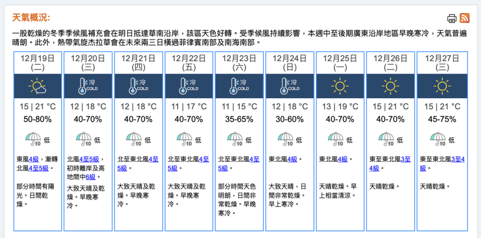 2023 年 12 月 18 日 11 時 35 分，香港九天天氣預報（點擊圖片可放大）