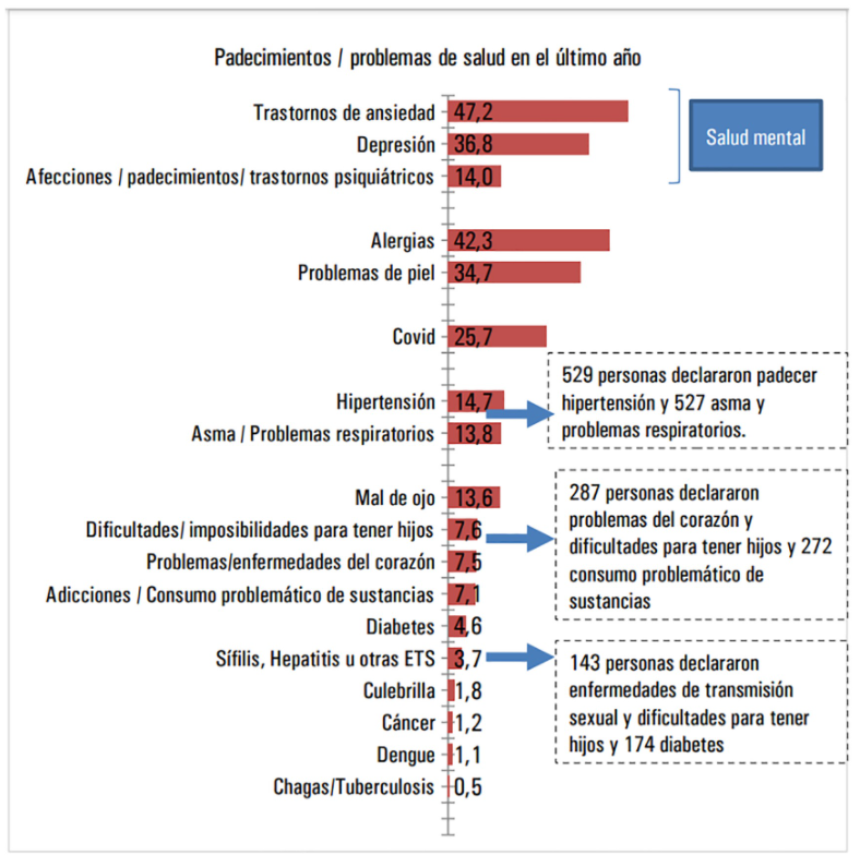 Fuente: Noticias Argentinas