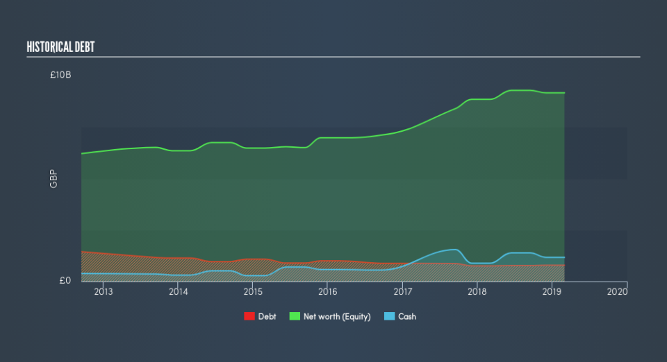 LSE:ABF Historical Debt, June 17th 2019