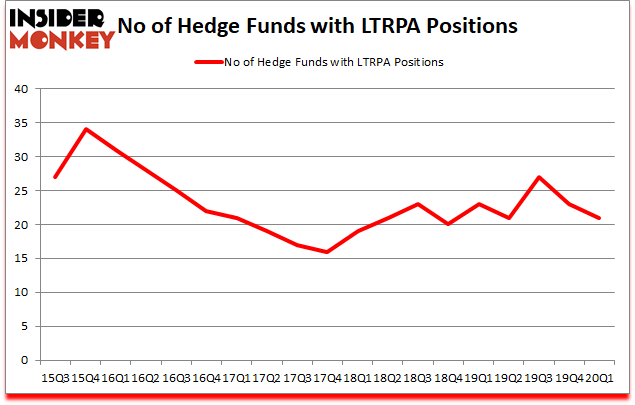 Is LTRPA A Good Stock To Buy?