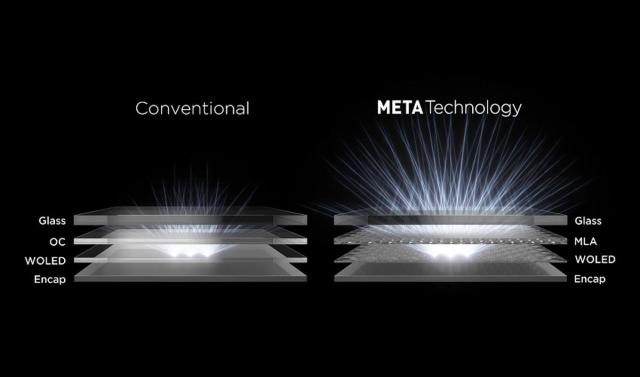 iPhone 16 OLED Panels May Use Micro-Lens Technology to Increase  Brightness/Power Efficiency - MacRumors