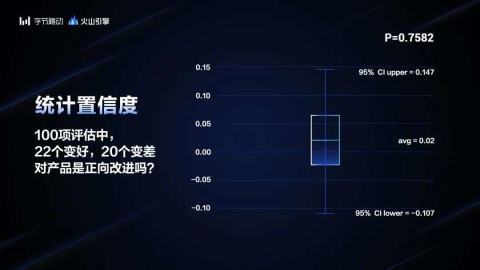 9年70萬次實驗，字節跳動首次揭秘A/B測試
