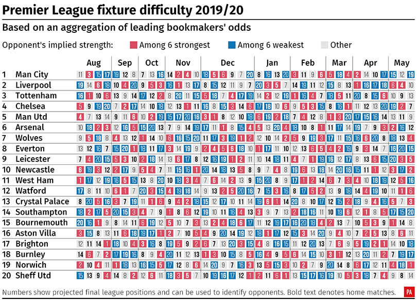 Yes, everybody plays everybody but they all want that beloved momentum. And heres how likely each side is to get it early on