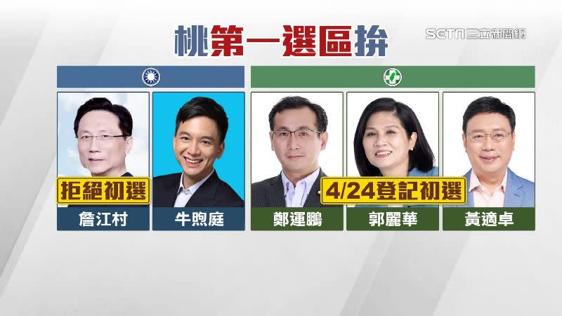 鄭運鵬、郭麗華、黃適卓也將在24日登記初選。