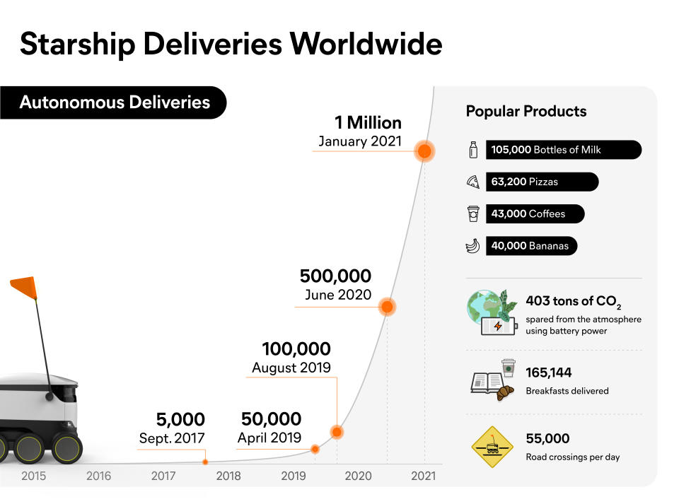 Starship Deliveries-new- infographic_web-02