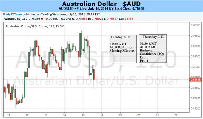 Australian CPI at 17-Year Lows Further Opens Door for RBA Cuts