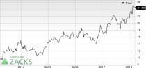 Top Ranked Momentum Stocks to Buy for March 21st