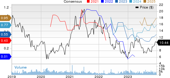 Lions Gate Entertainment Corp. Price and Consensus