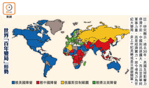 世界「百年變局」形勢